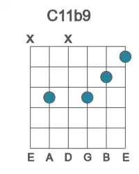 Guitar voicing #1 of the C 11b9 chord